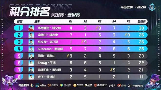 一步目标是 一步目标是